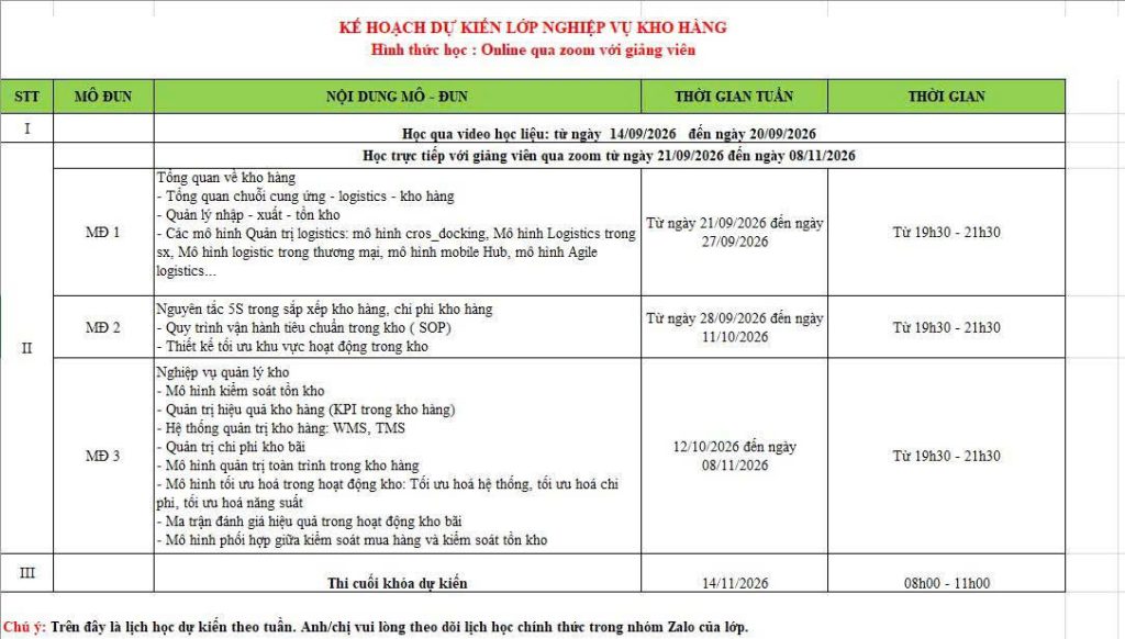 Chứng Chỉ Quản Trị Kho Hàng Tháng 9