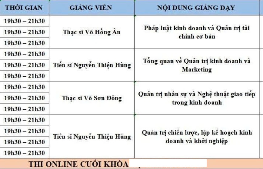Chứng Chỉ Quản Trị Kinh Doanh Ngắn Hạn