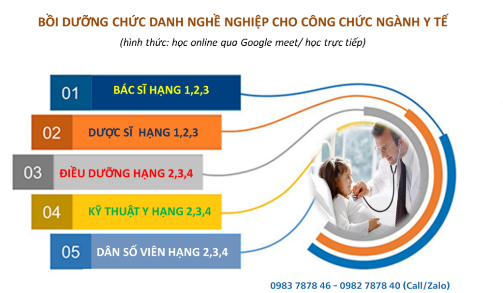 Chức danh nghề nghiệp y tế là gì?